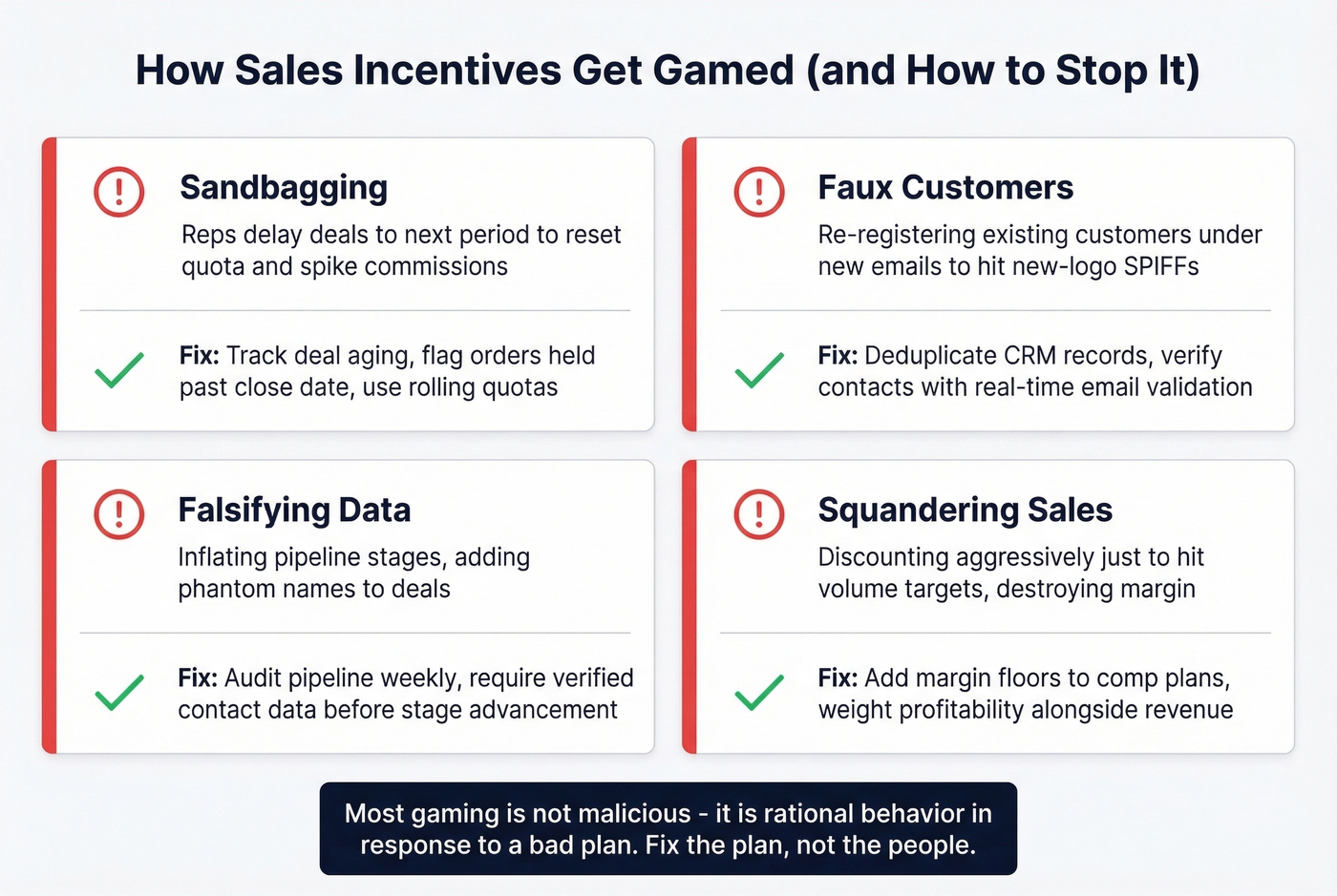 Four common incentive gaming tactics and their countermeasures
