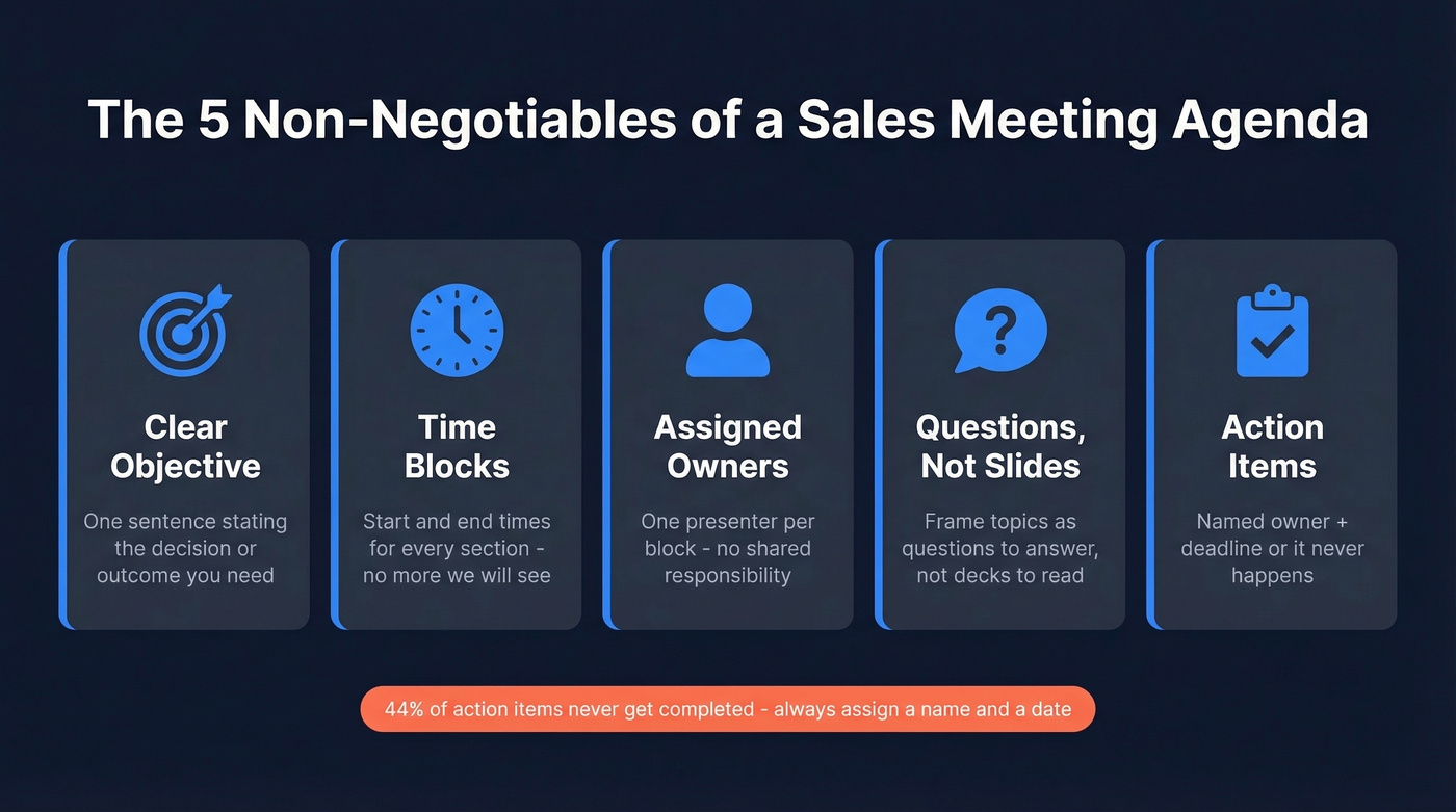 Five essential components of an effective sales meeting agenda