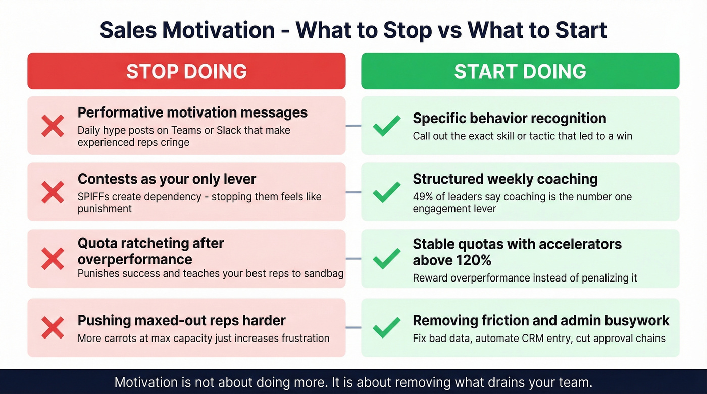 What to stop versus what to start for sales motivation