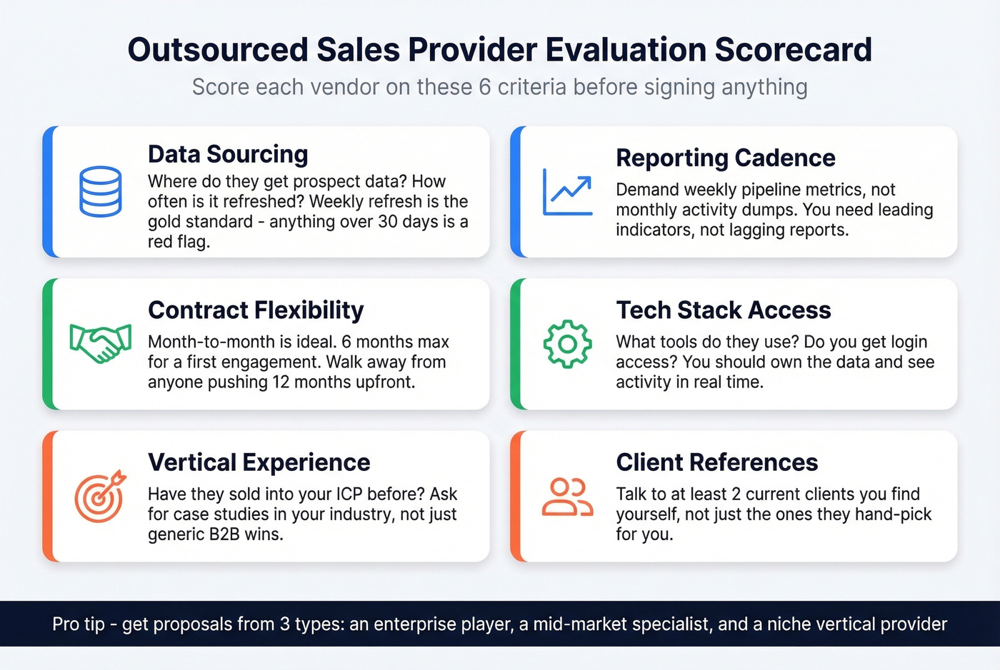 Outsourced sales provider evaluation checklist scorecard