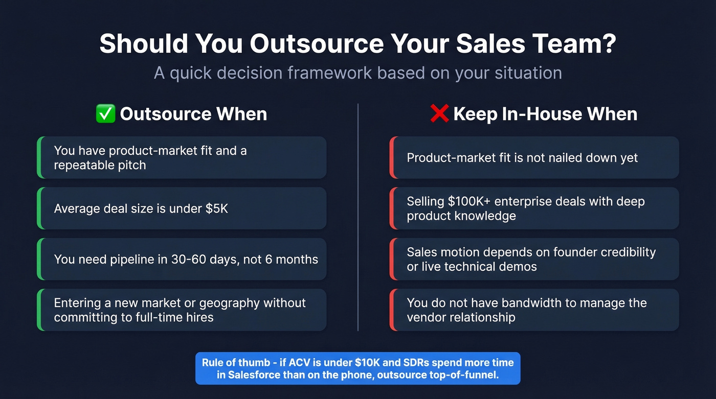 When to outsource vs keep sales in-house decision matrix