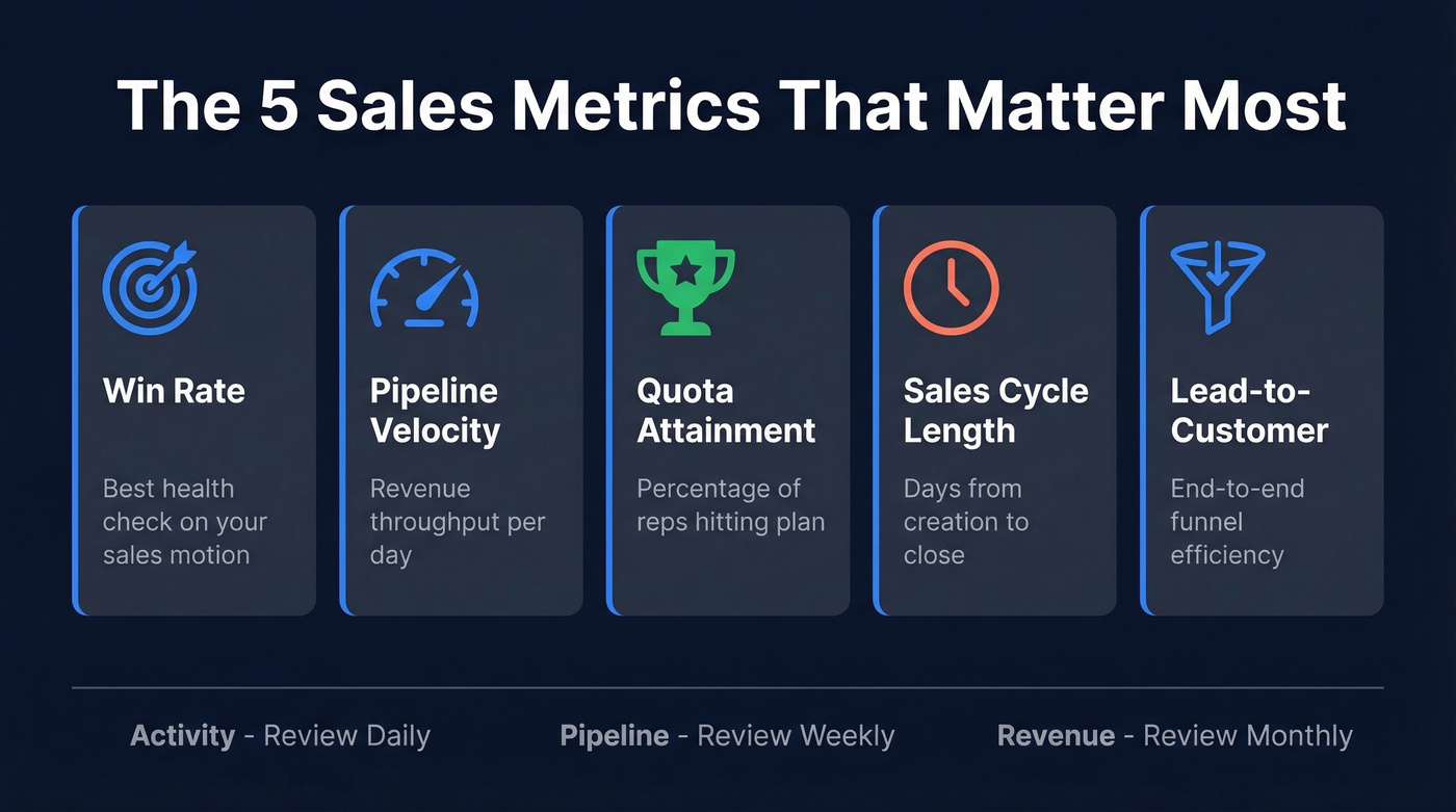 Five essential sales metrics every team must track