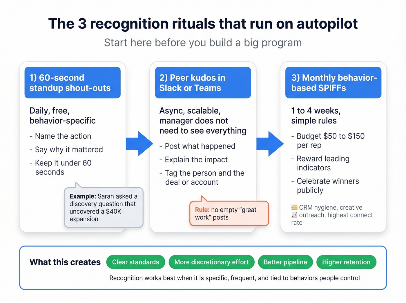 Autopilot recognition system in three steps