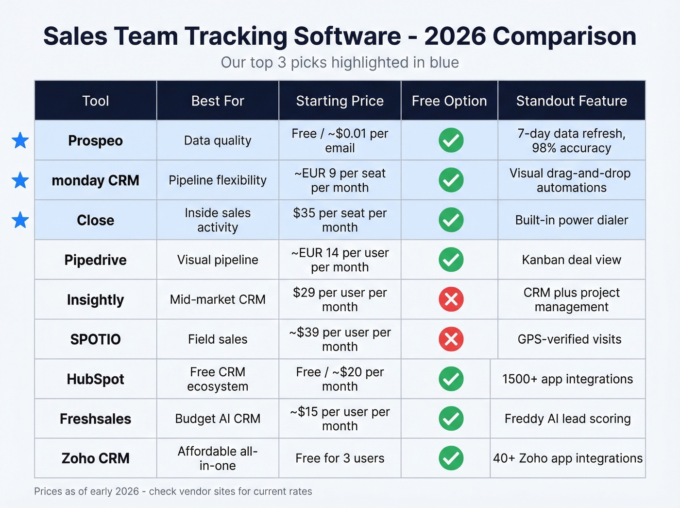 Visual comparison grid of top 9 sales tracking tools