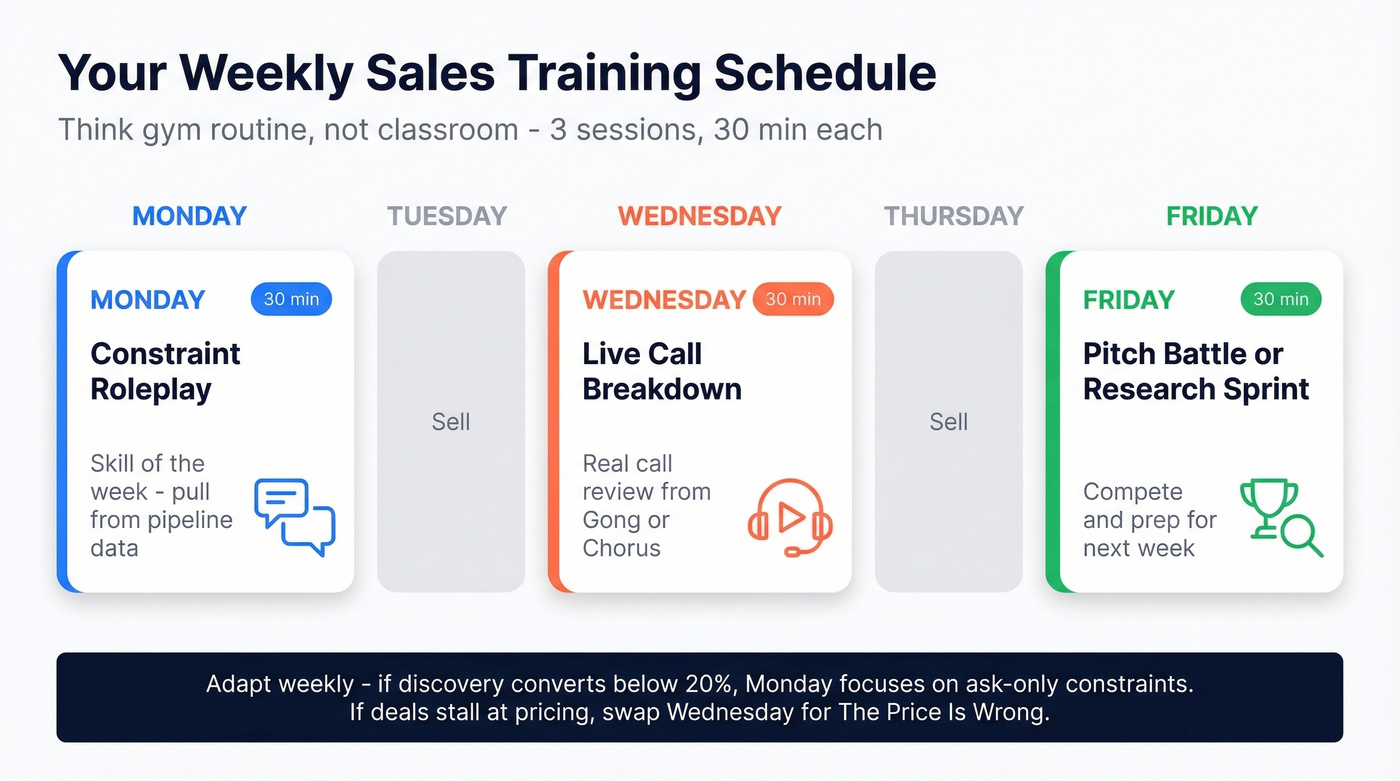 Weekly training calendar showing Monday Wednesday Friday schedule