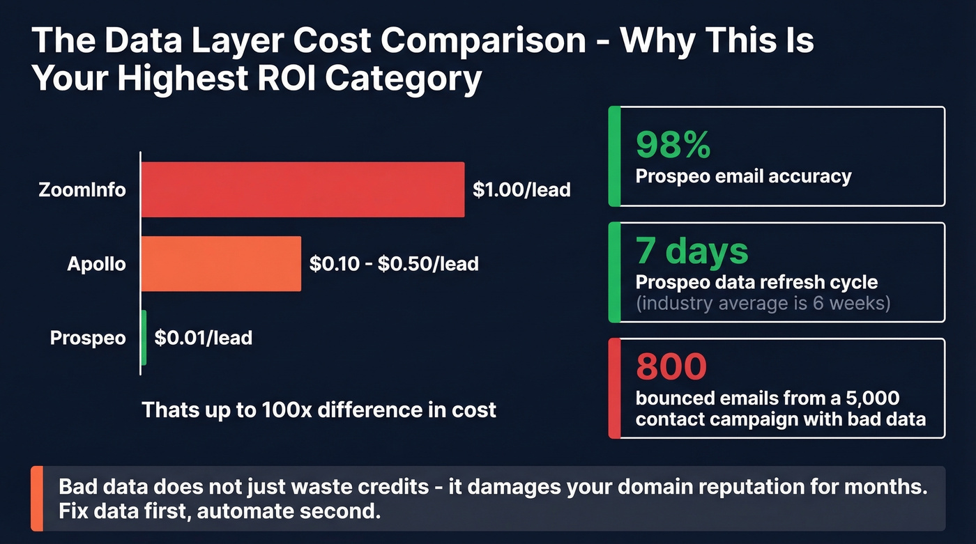Data provider cost and accuracy comparison chart