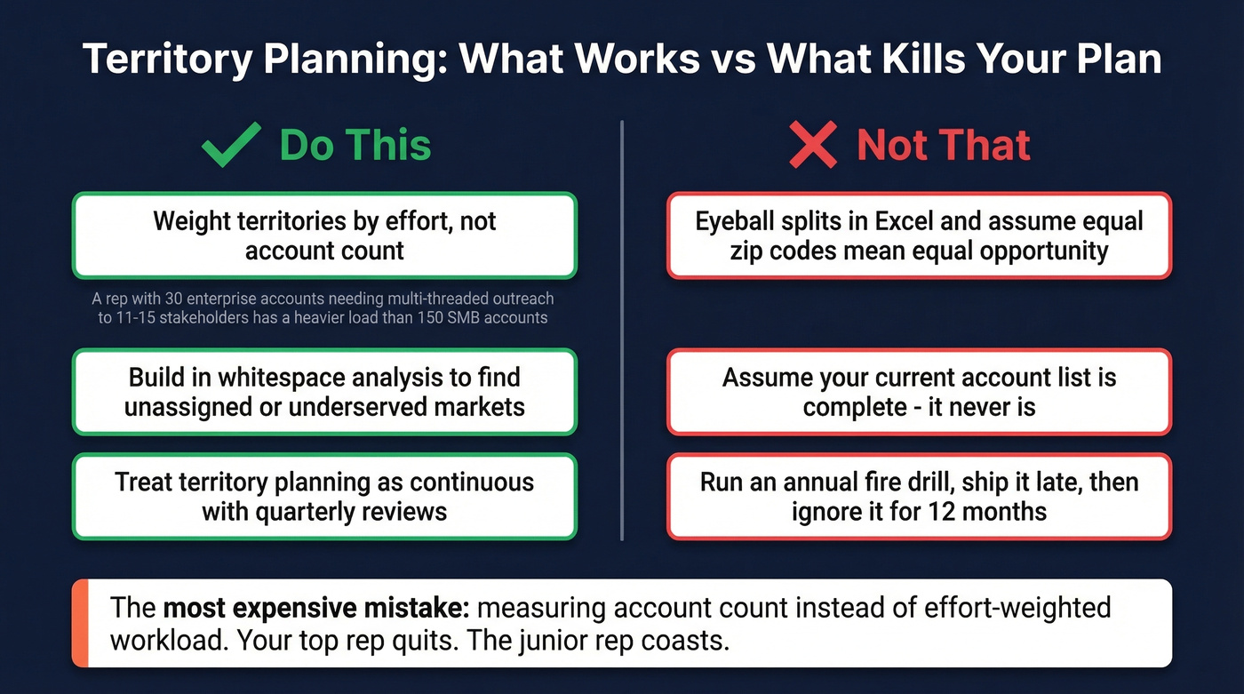 Do this vs not that territory planning mistakes