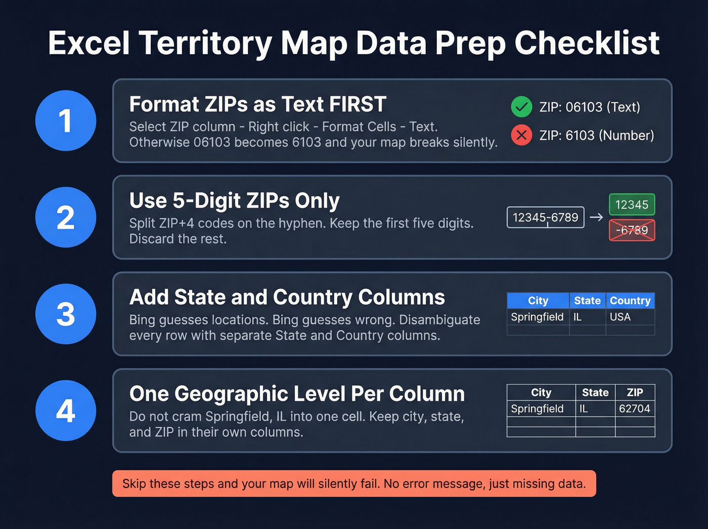 Data preparation checklist for Excel territory maps
