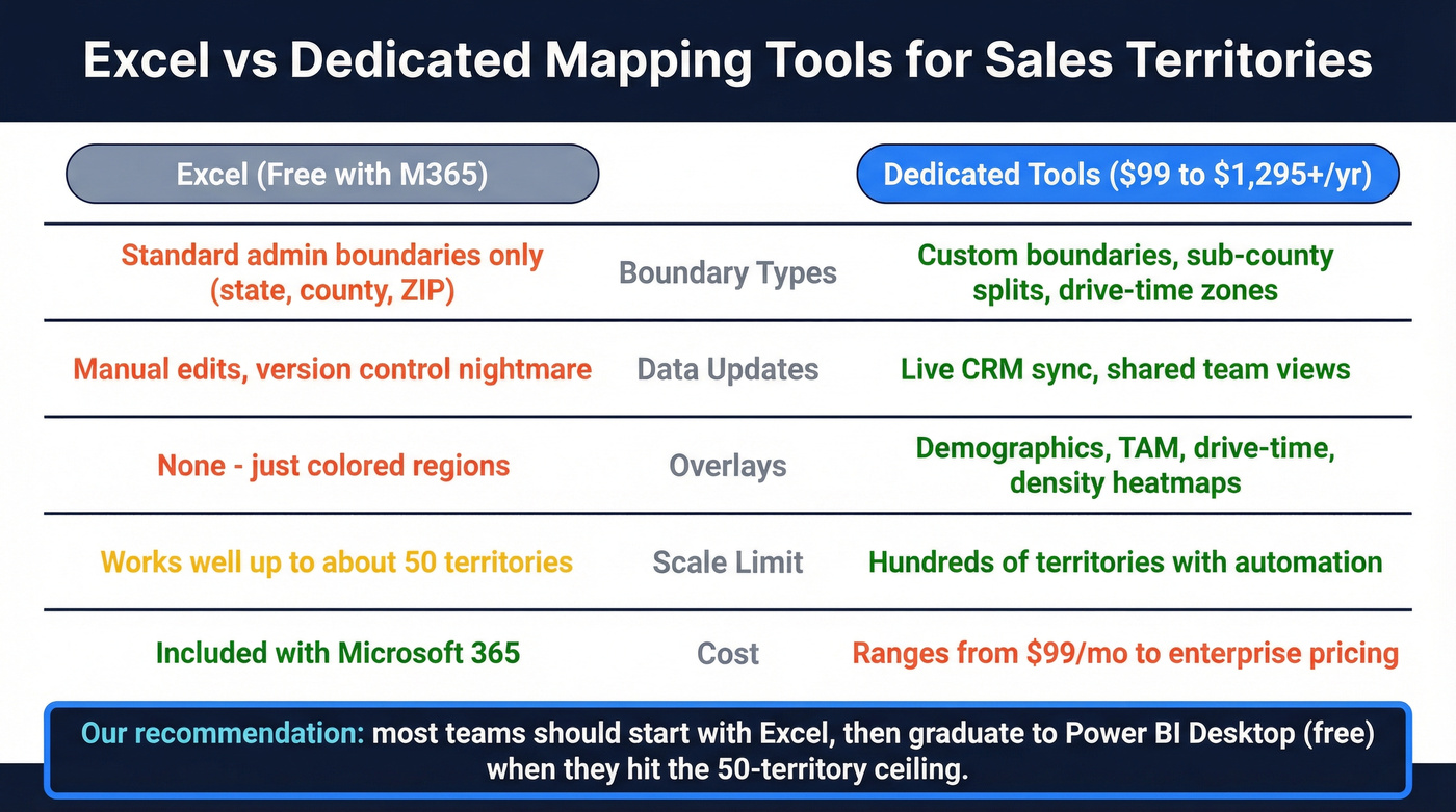 Excel vs dedicated mapping tools capability comparison