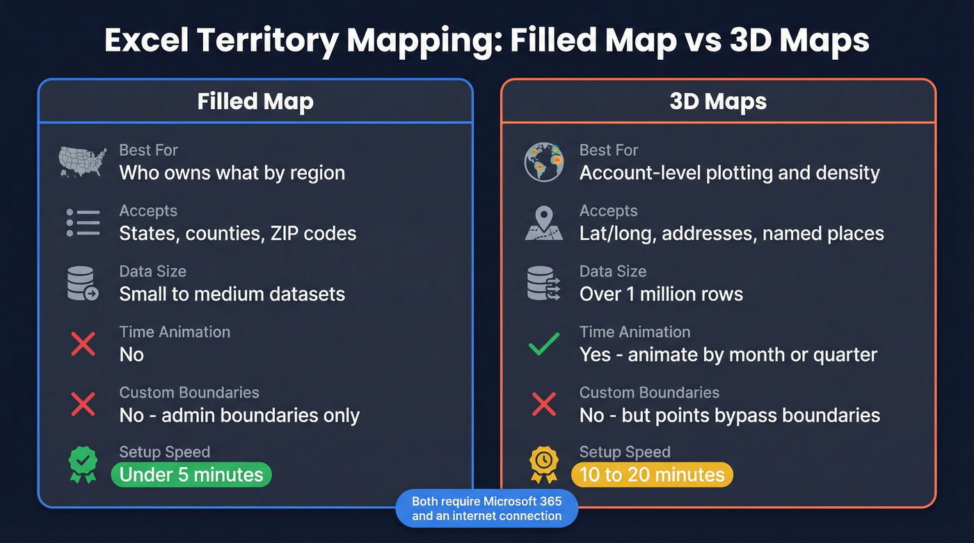 Filled Map vs 3D Maps method comparison for Excel