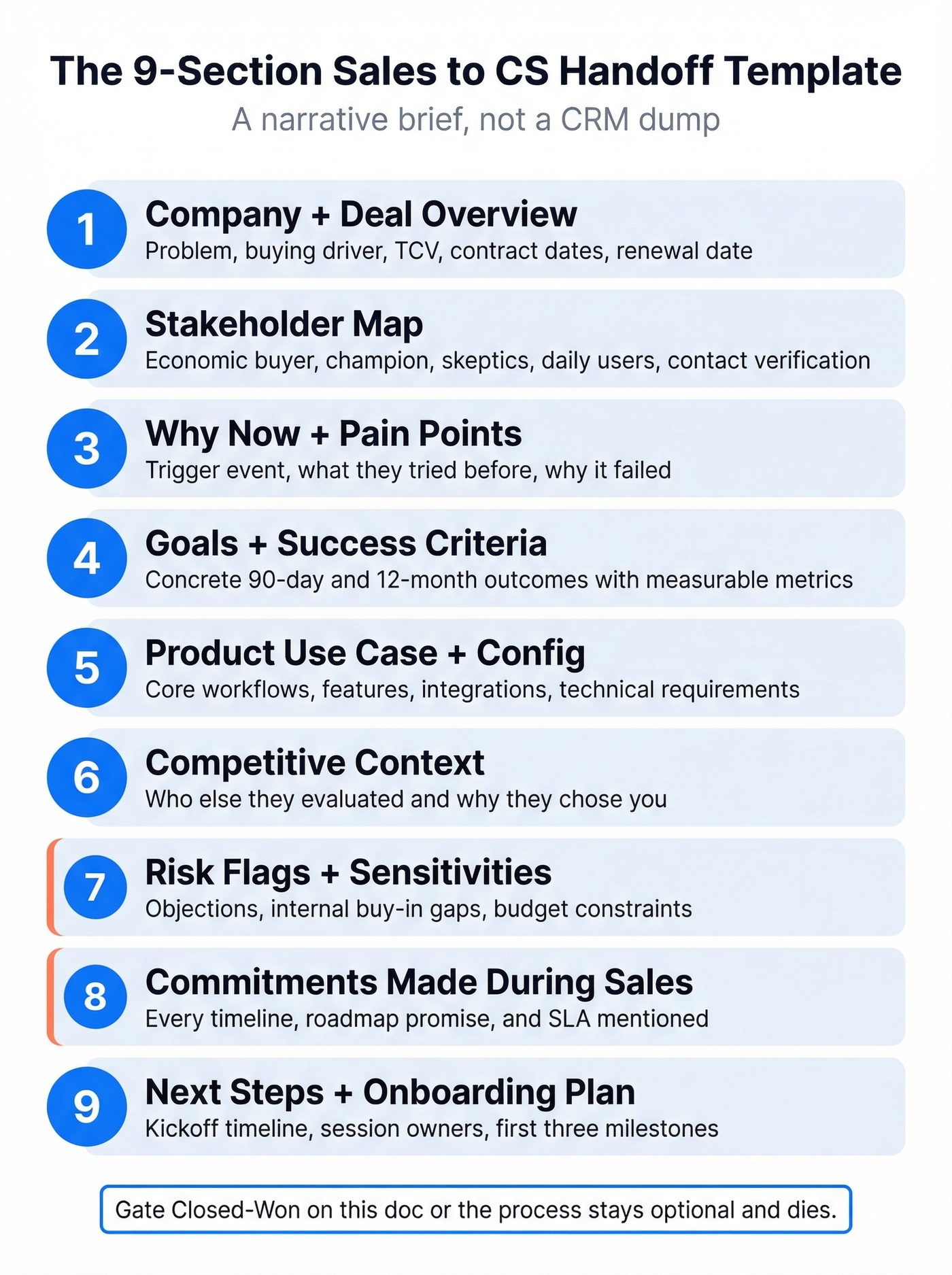 Nine-section sales to CS handoff template overview