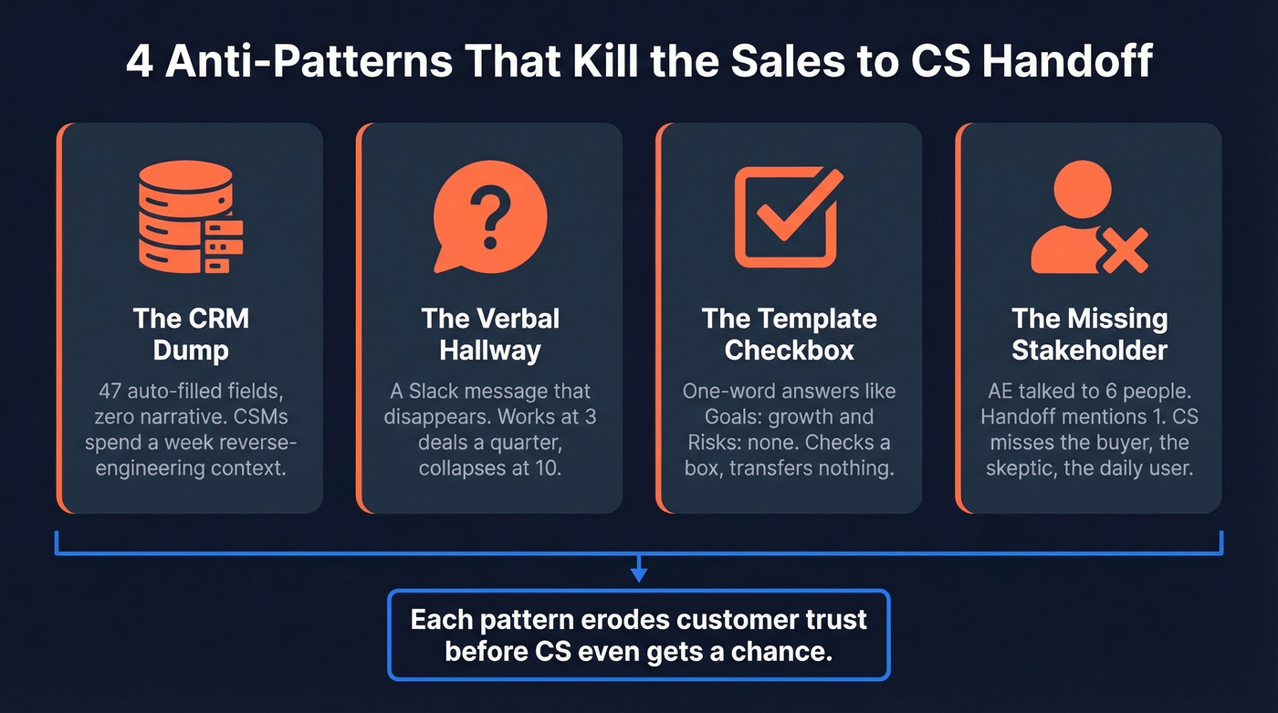 Four anti-patterns that kill sales to CS handoffs