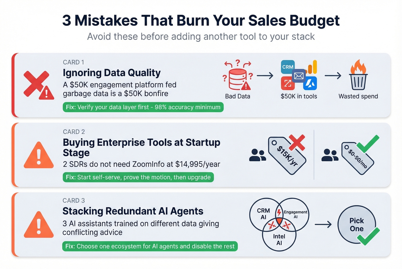 Three common sales stack mistakes with warning icons