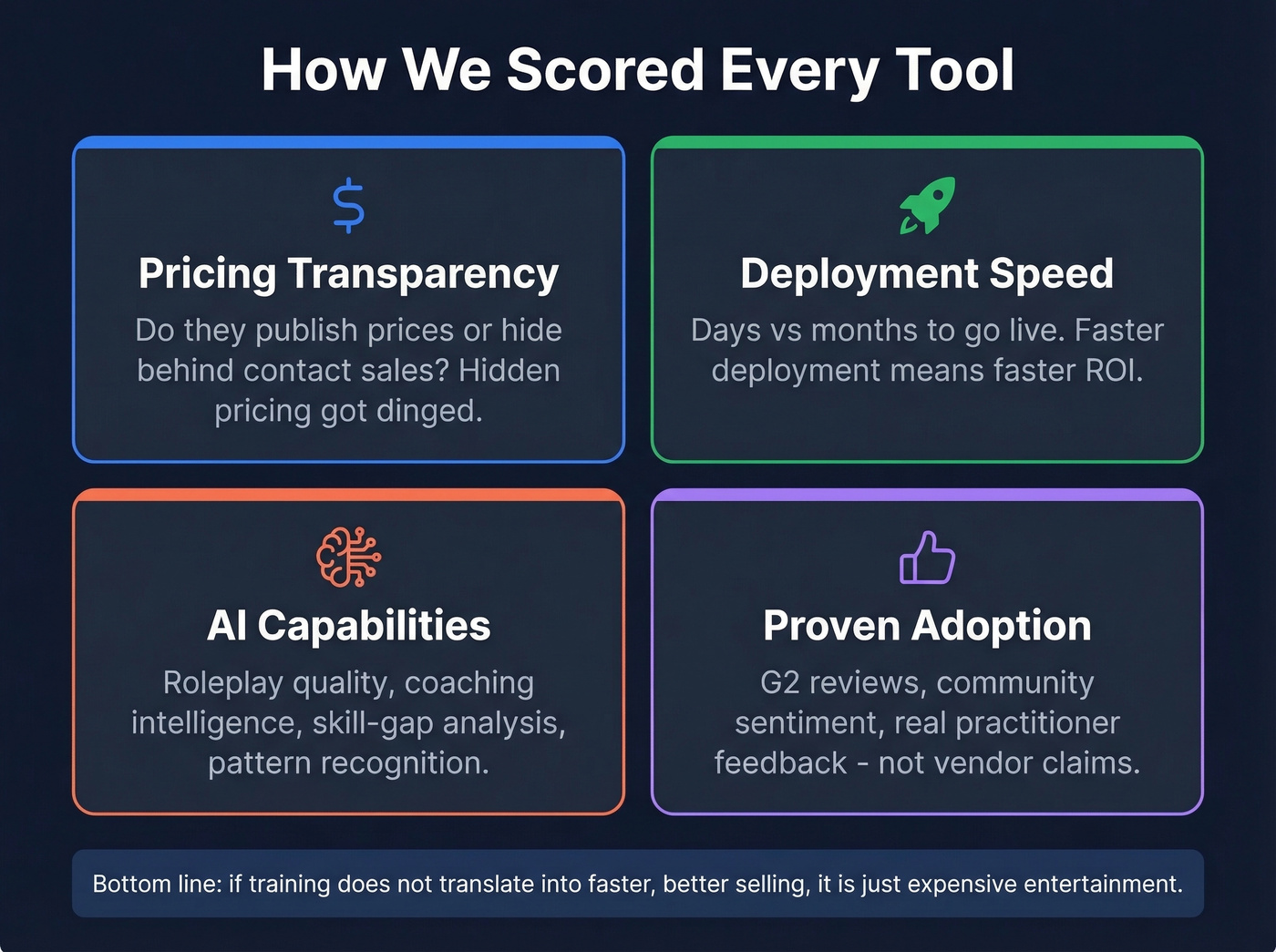 Four evaluation criteria for sales training tools