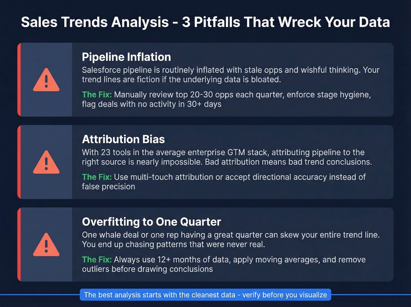 Common sales trends analysis pitfalls with warning signs