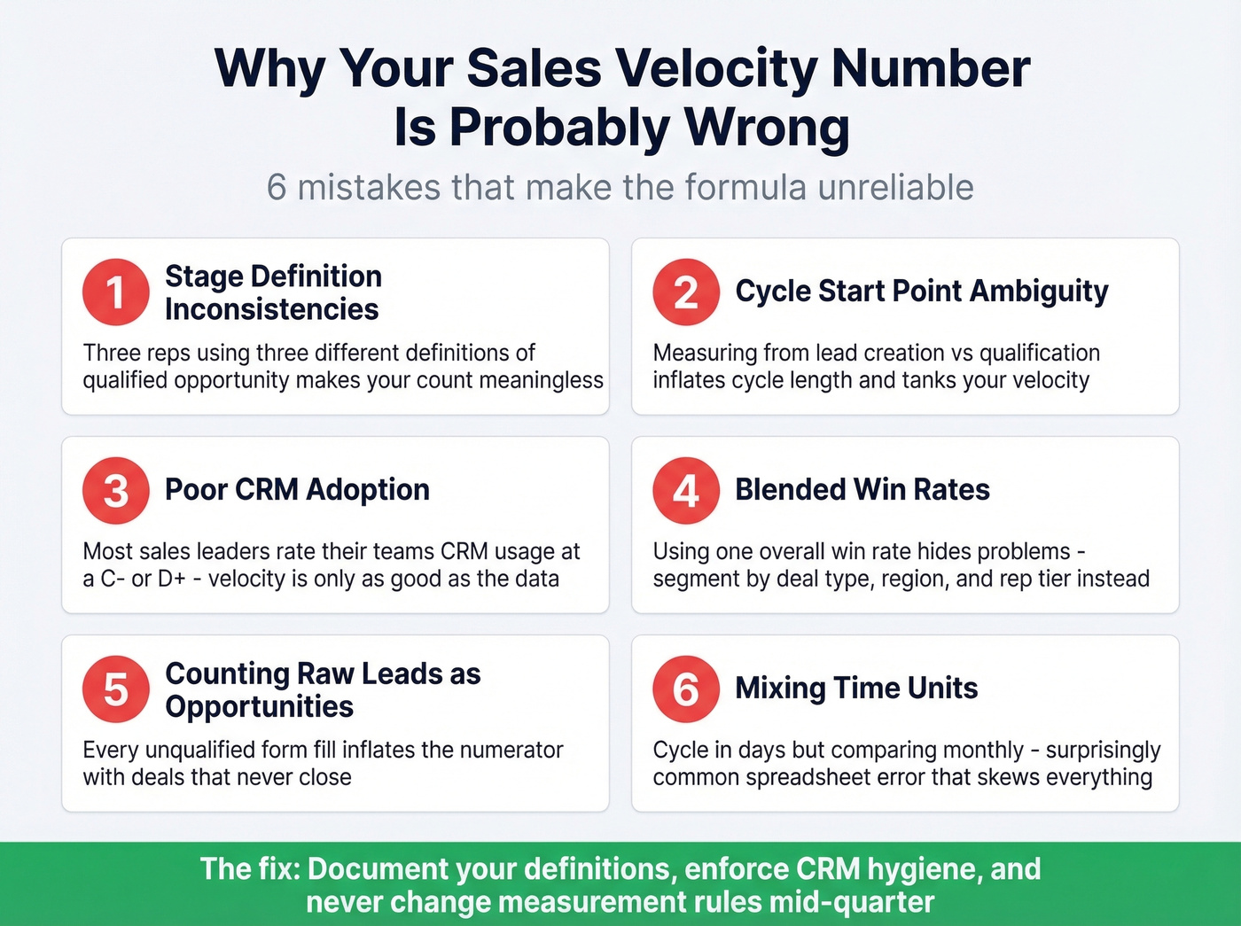 Six common mistakes that break your velocity calculation