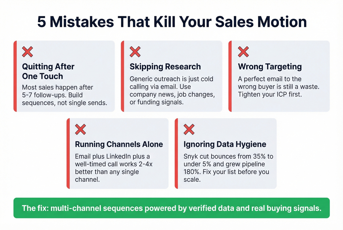 Five common mistakes that kill sales without cold calling