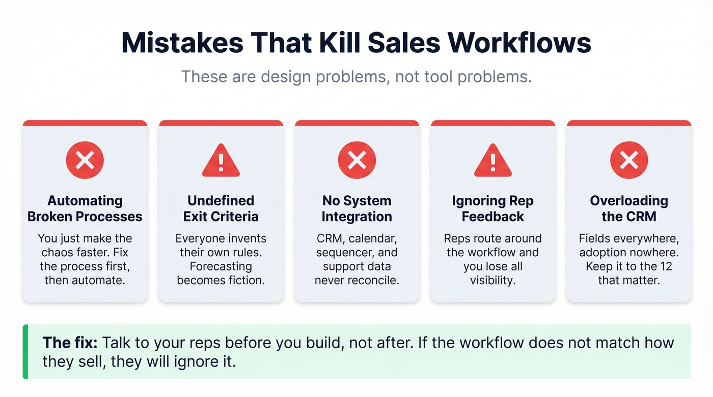 Five common sales workflow mistakes with warning indicators