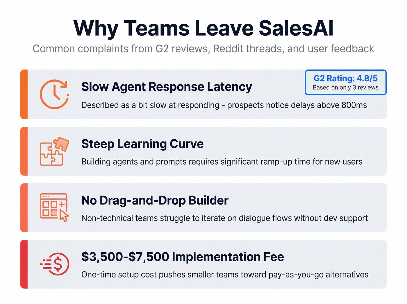 SalesAI pain points driving users to switch platforms