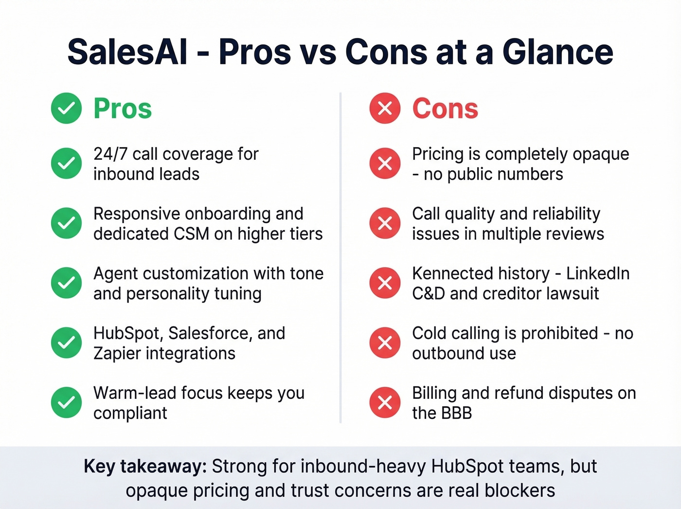 SalesAI pros and cons visual summary