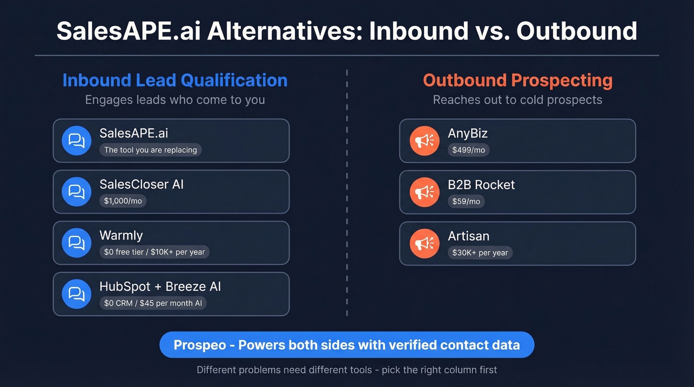 Inbound vs outbound AI SDR tool classification diagram