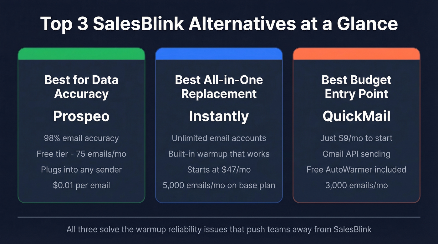 Top 3 SalesBlink alternatives quick comparison cards