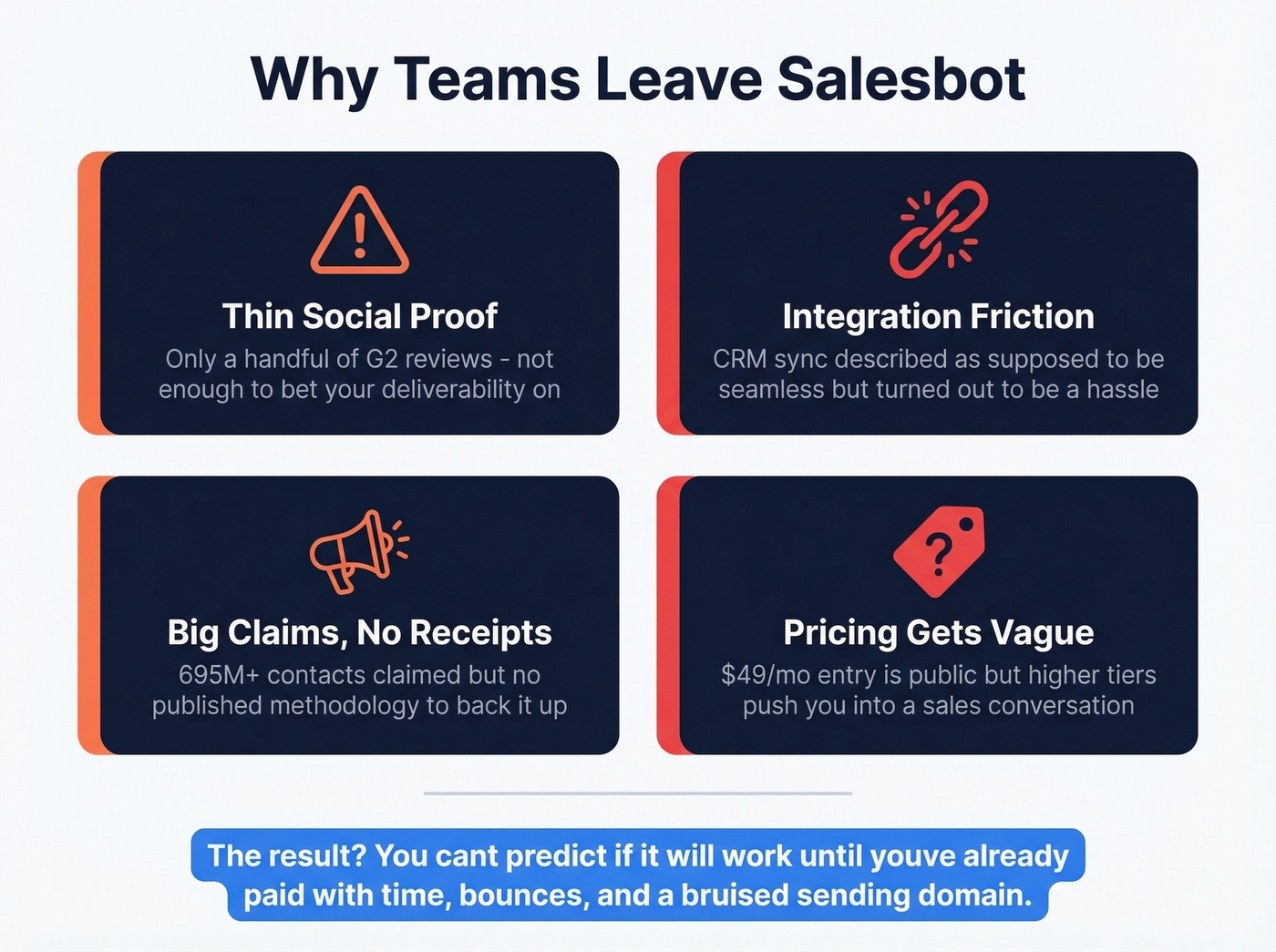 Key pain points driving teams away from Salesbot