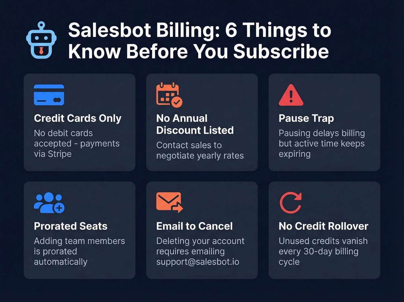 Salesbot billing traps and fine print warnings