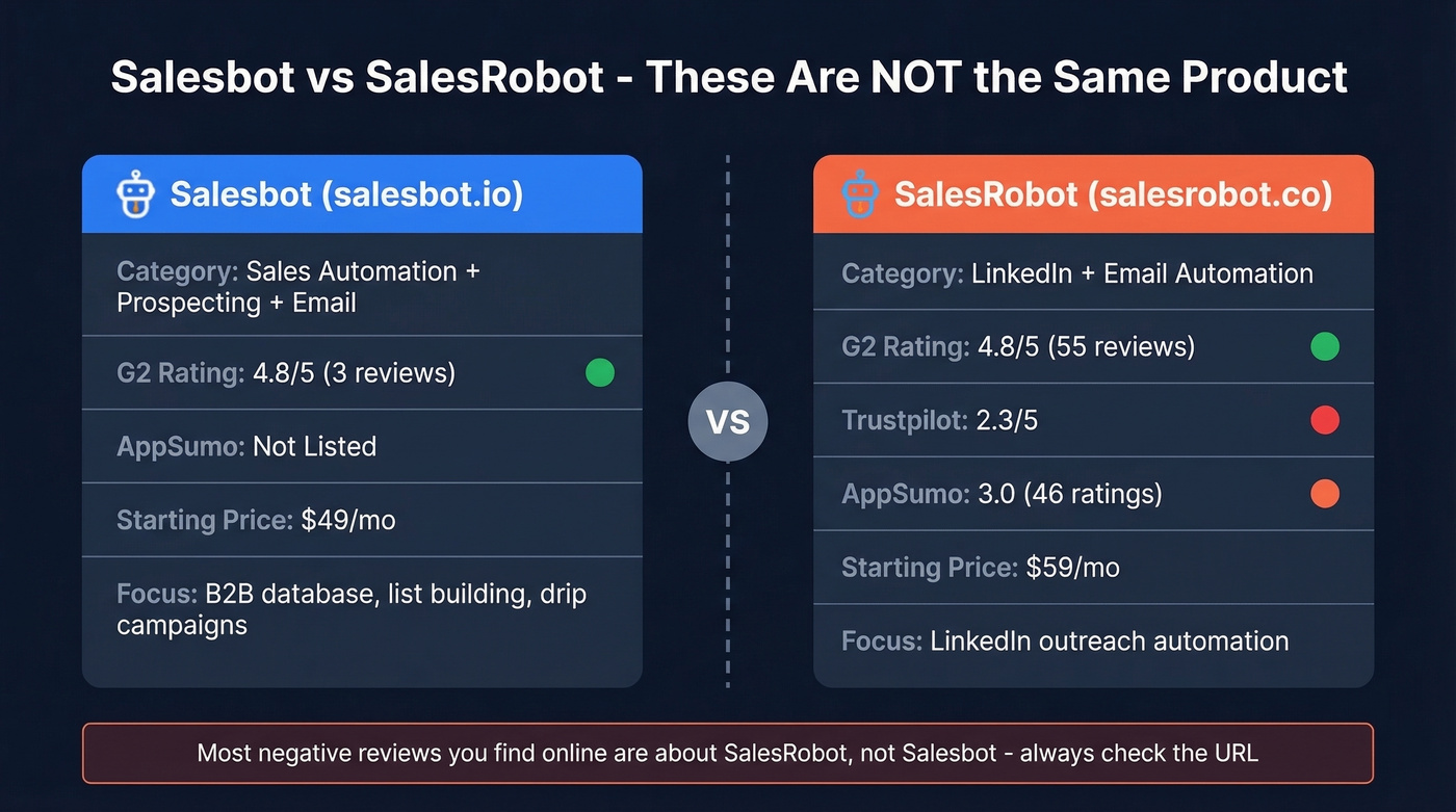 Salesbot vs SalesRobot comparison showing key differences