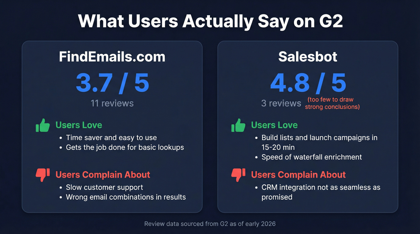 G2 review scores and user sentiment comparison
