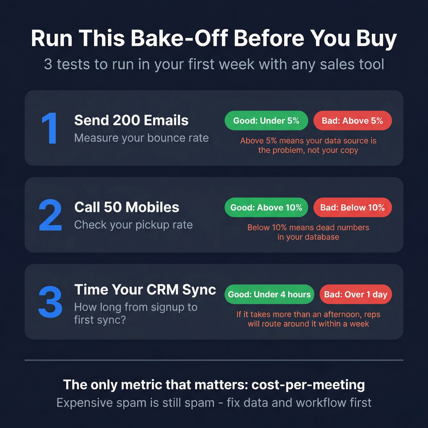 Sales tool bake-off evaluation checklist with benchmarks