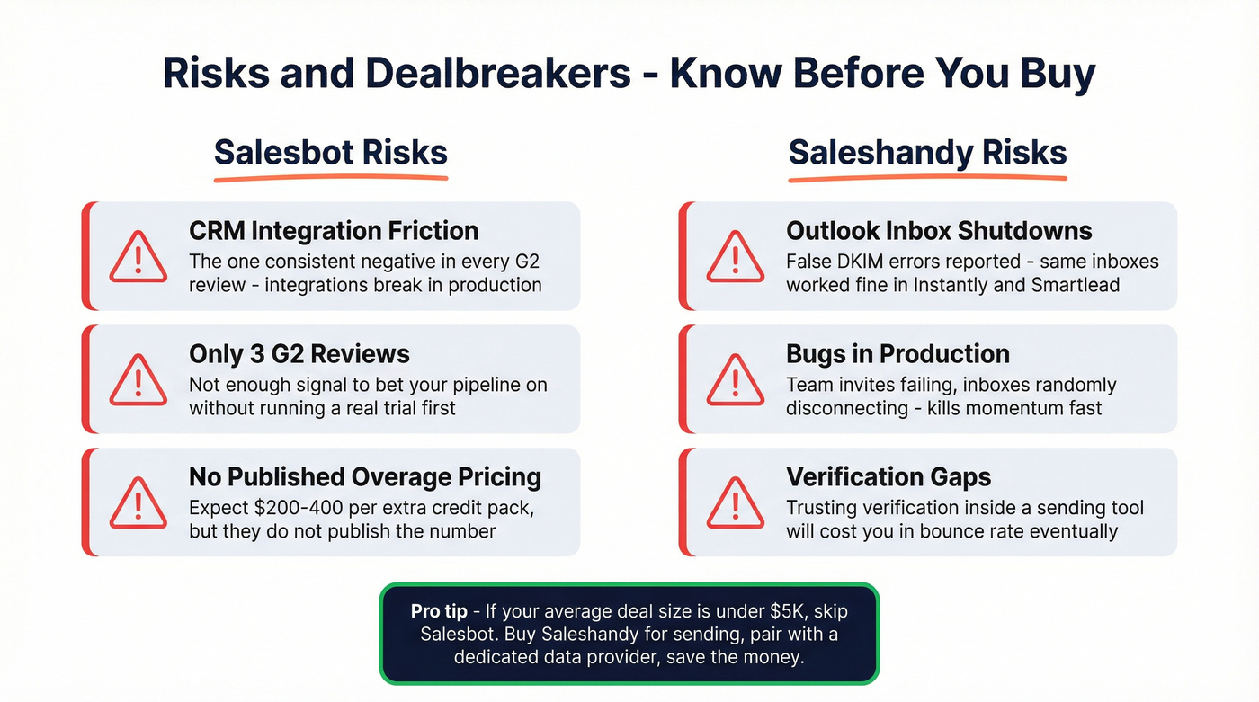 Risk comparison showing dealbreakers for both tools