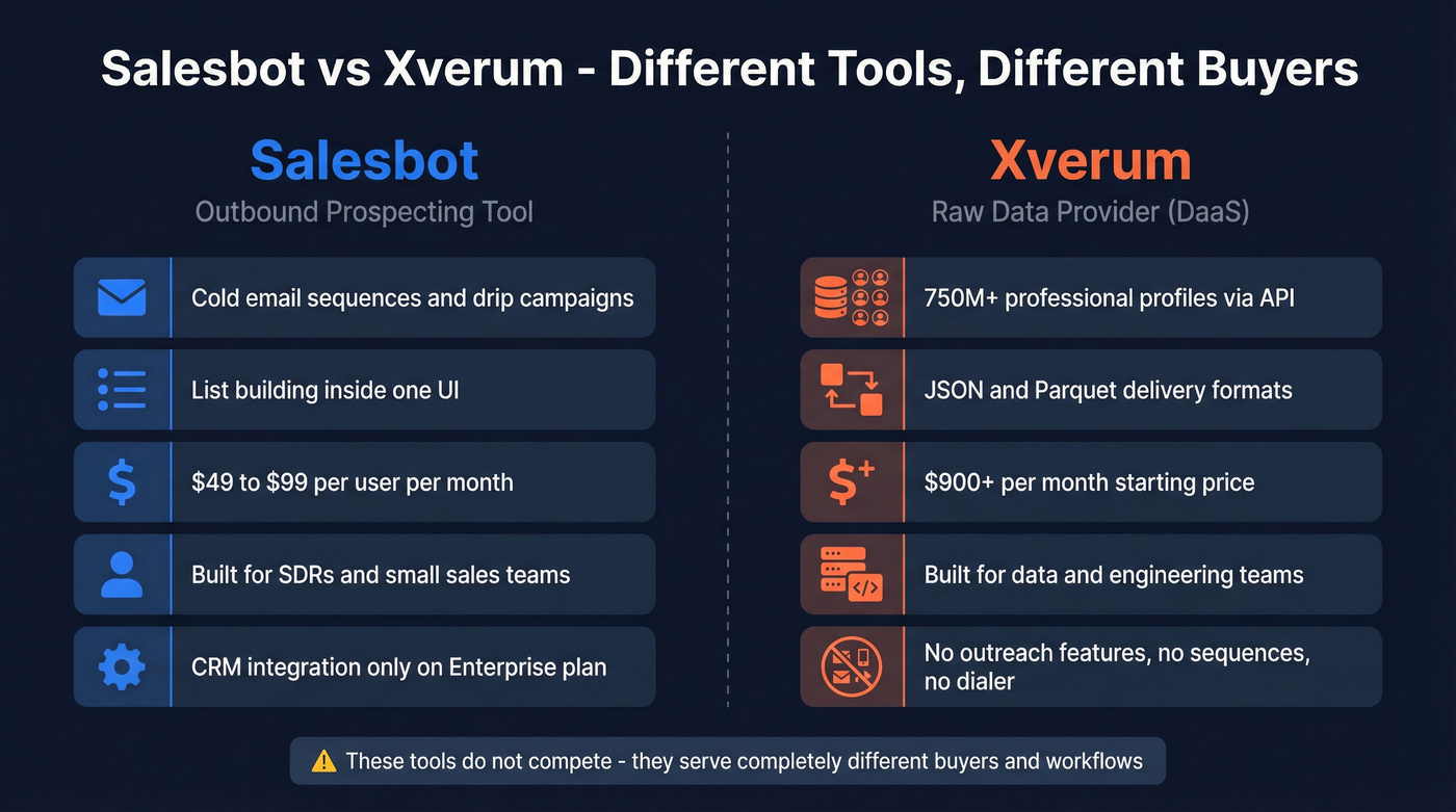Salesbot vs Xverum head-to-head comparison diagram