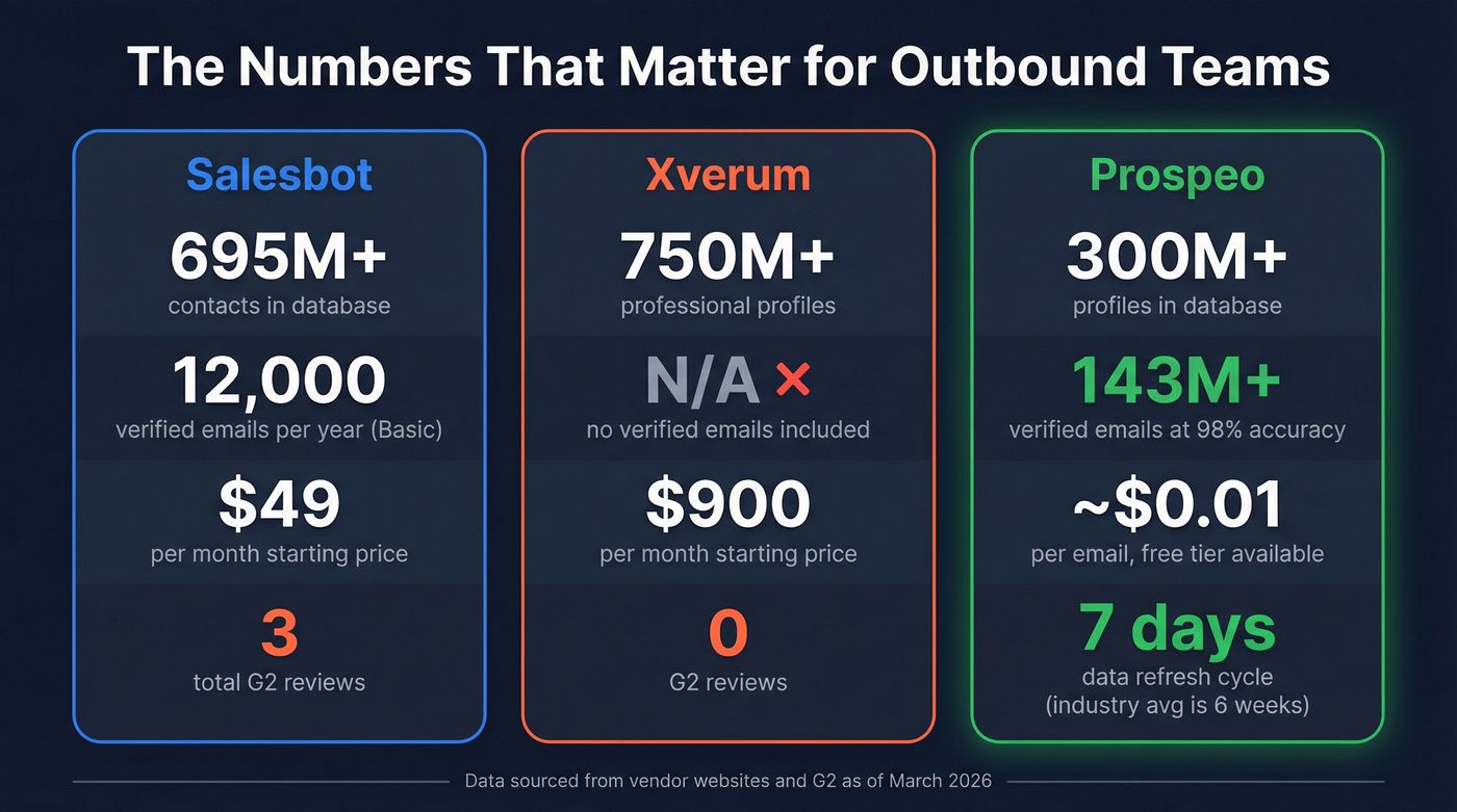 Key metrics comparison stat card for all three tools