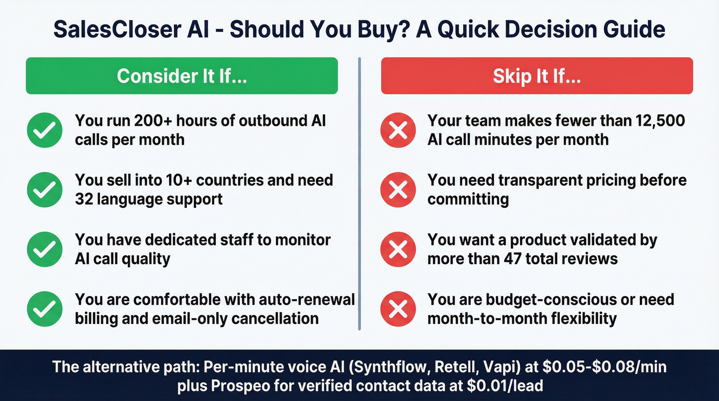 SalesCloser AI decision matrix showing who should and should not buy