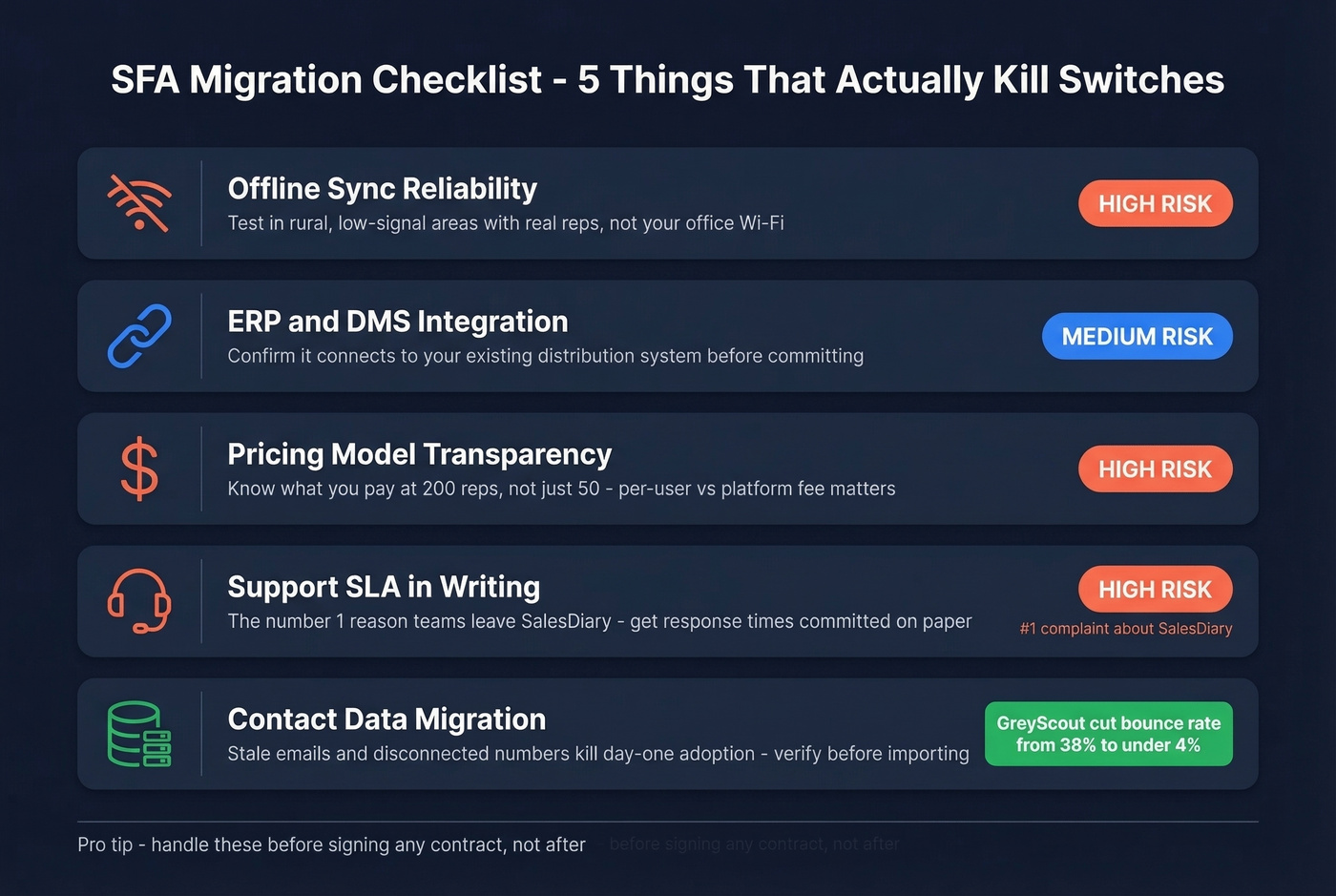 SFA migration checklist with key risk stats