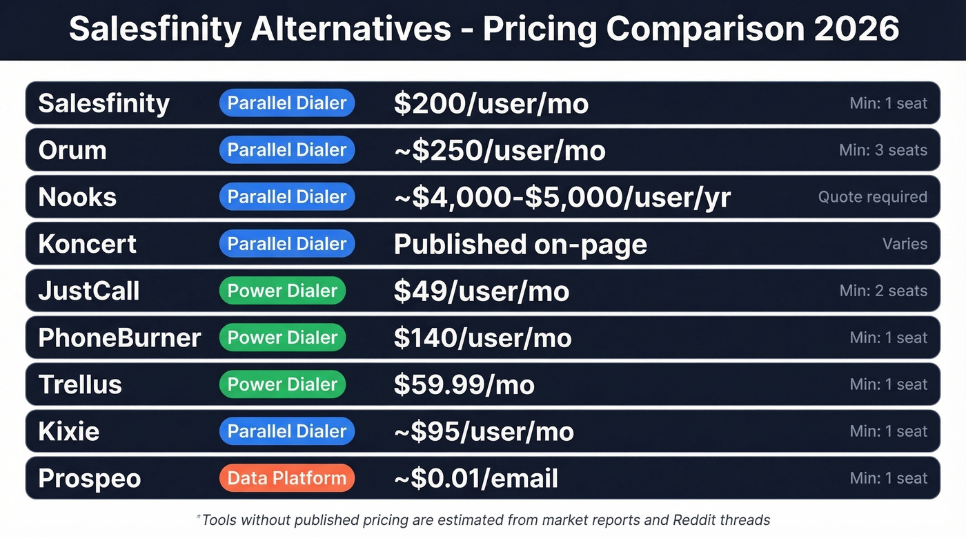 Salesfinity alternatives pricing comparison chart with types and costs