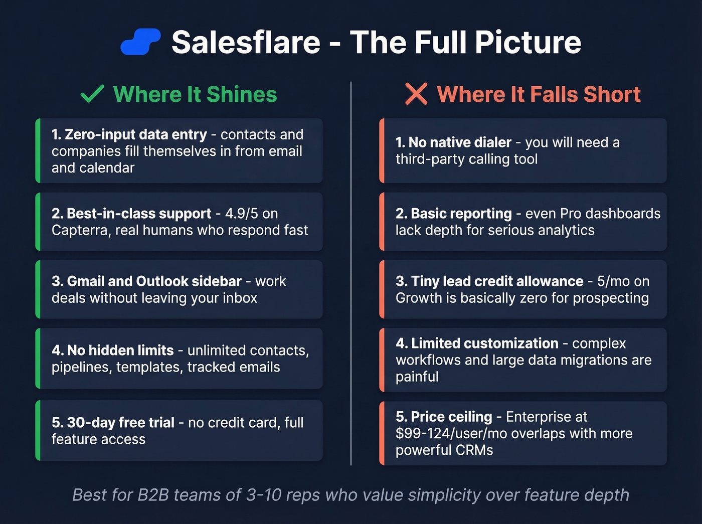Salesflare pros versus cons balanced overview