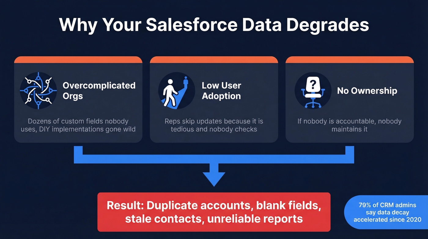 Three root causes of CRM data degradation