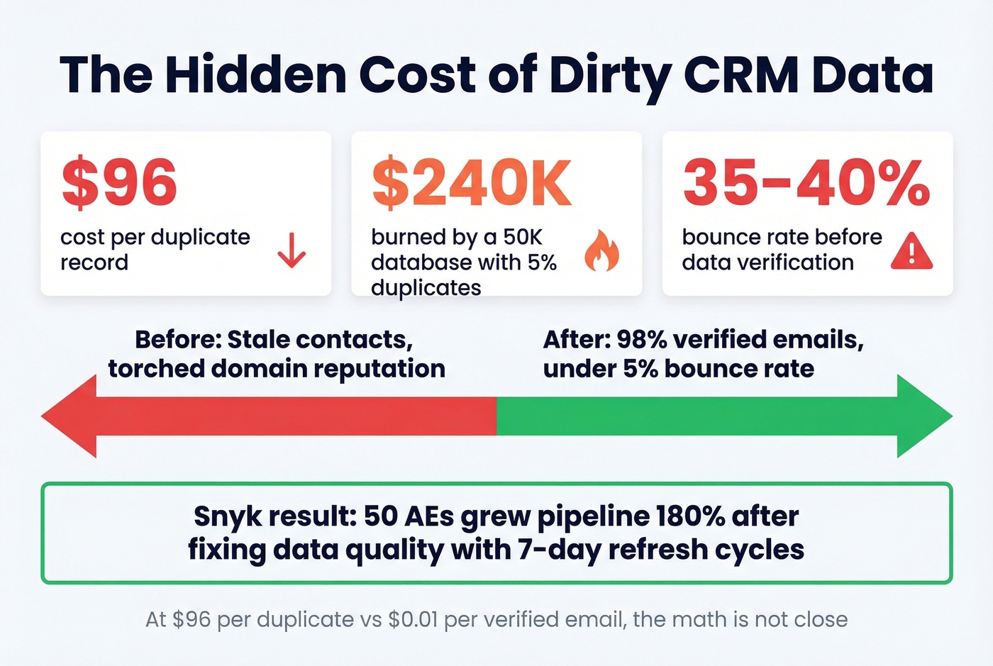 Data quality cost impact statistics visualization