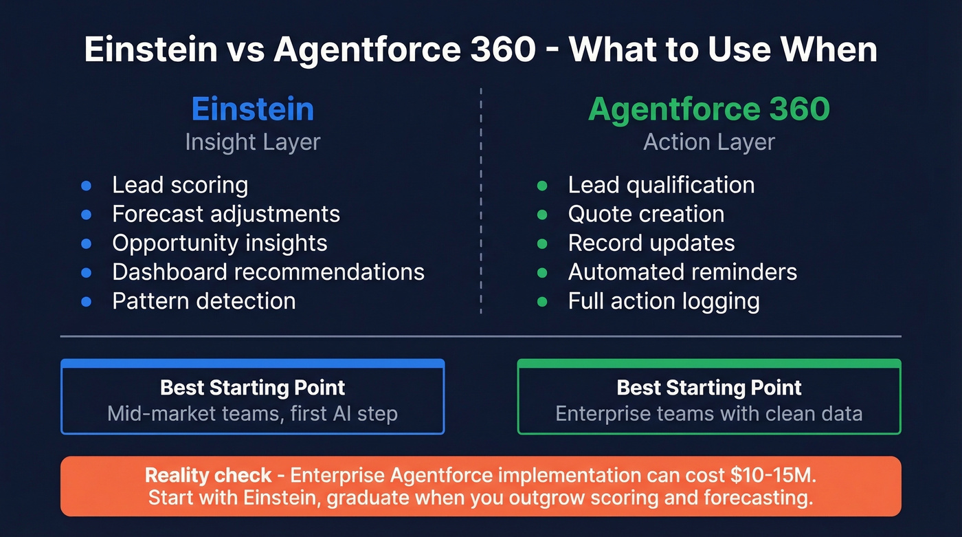 Einstein vs Agentforce comparison for GTM use