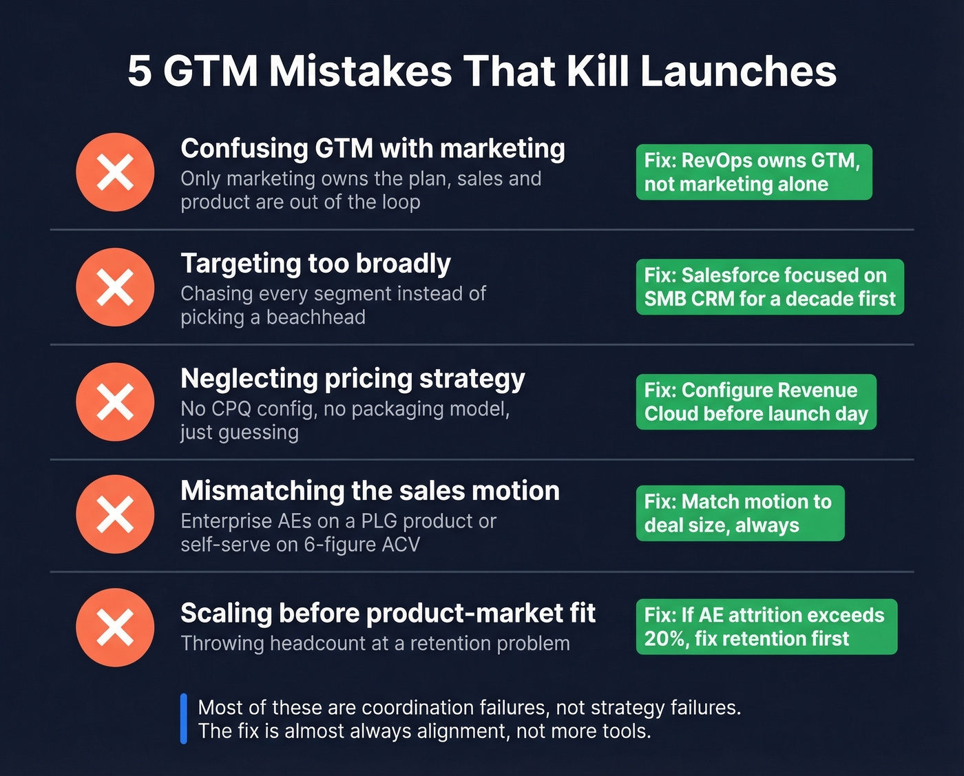 Five GTM launch killers with warning indicators