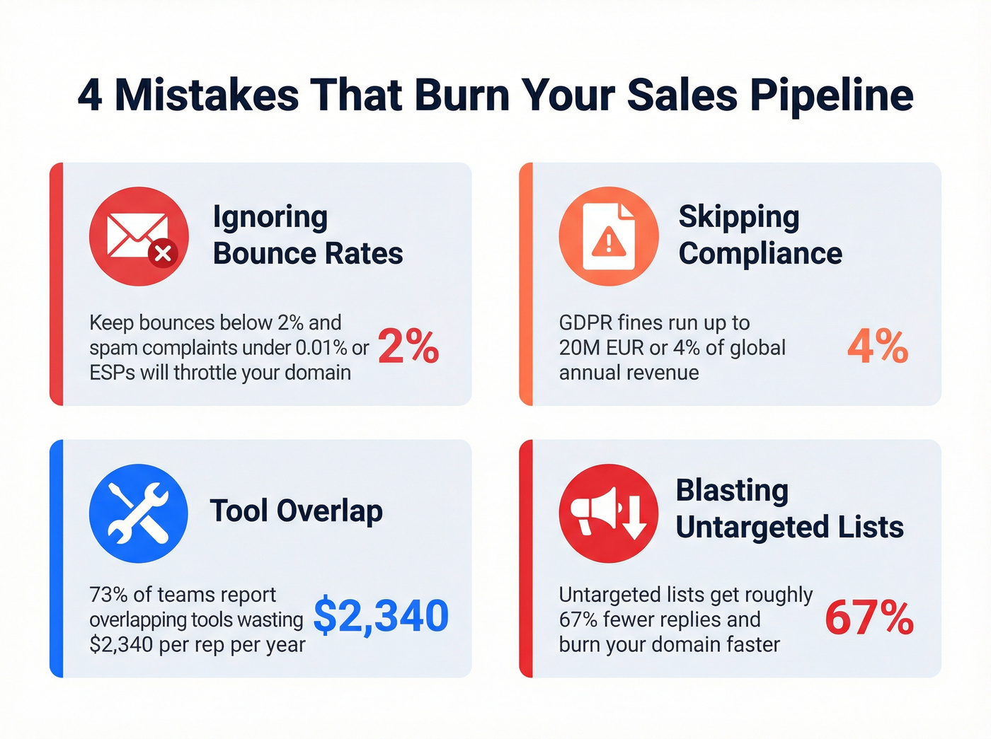 Four pipeline mistakes with key stats highlighted