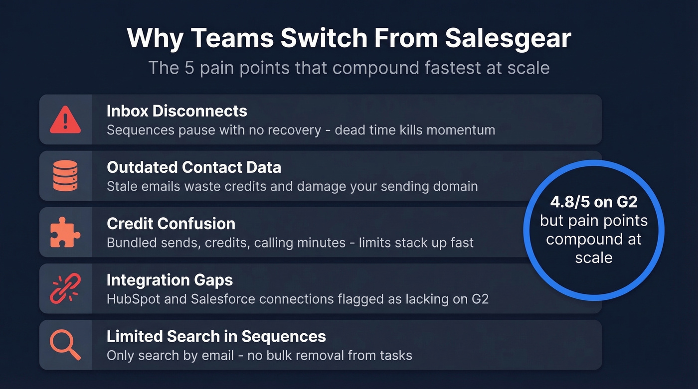 Top five reasons teams leave Salesgear visualized