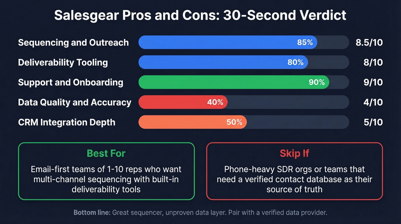 Salesgear quick verdict scorecard with key ratings