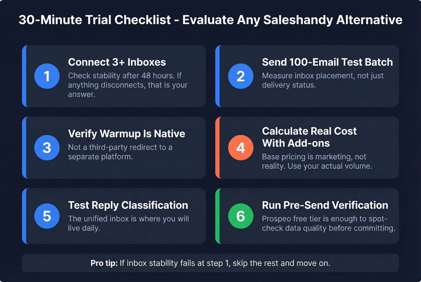 Visual checklist for evaluating Saleshandy alternatives