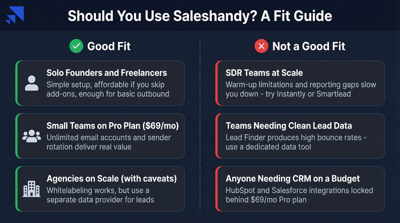 Saleshandy fit guide showing ideal and poor use cases