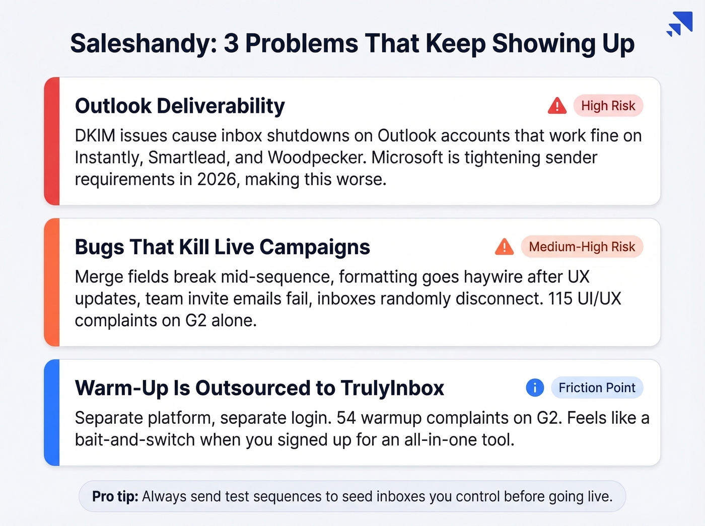 Three systemic Saleshandy problems users report