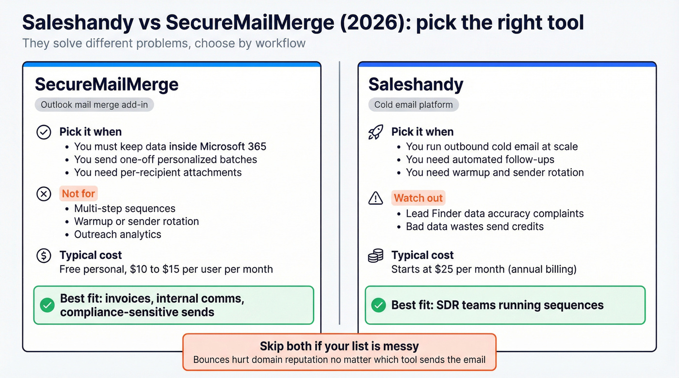 Side by side decision guide for both tools