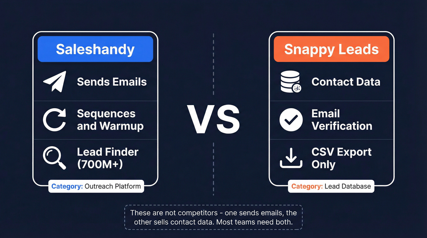 Saleshandy vs Snappy Leads category difference diagram